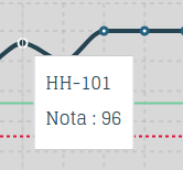 Tooltip antes